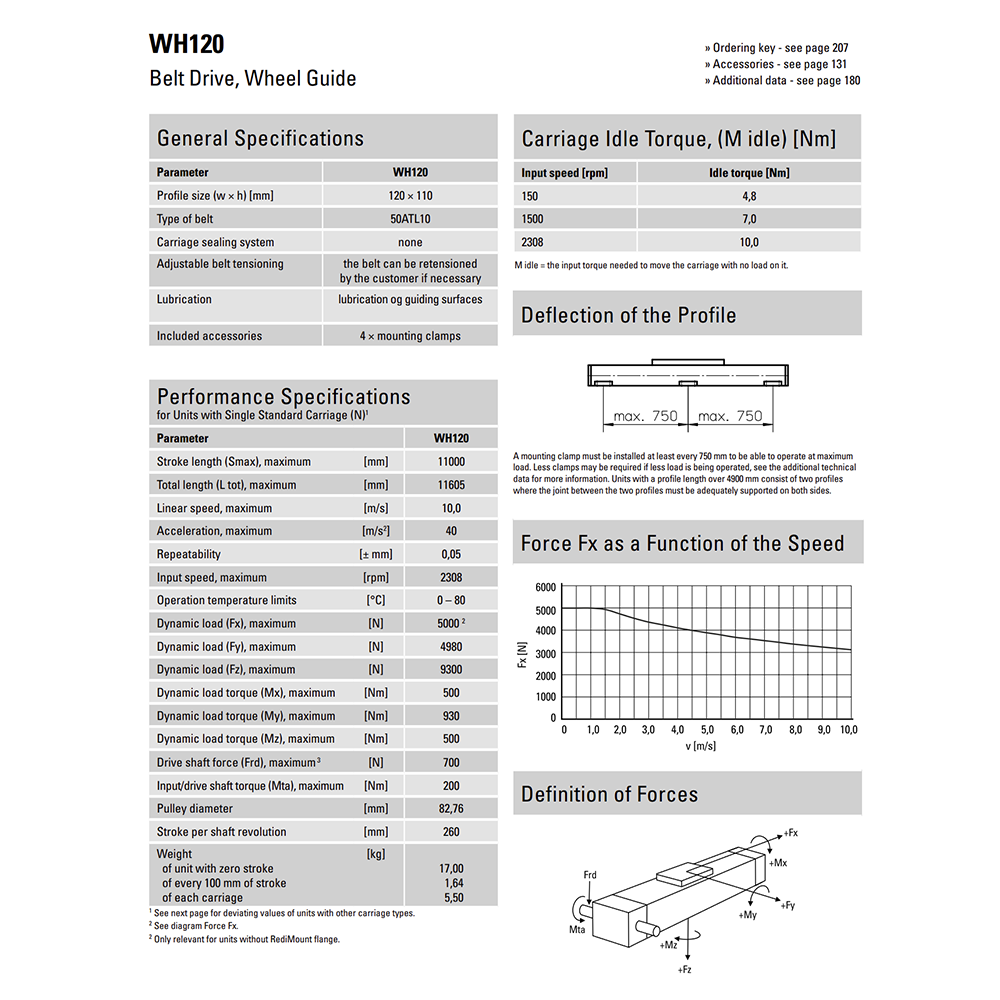 SPEEDLINE SERIES THOMSON SPEEDLINE SERIES RODLESS ELECTRIC ACTUATOR<br>SPECIFY NOTED INFORMATION FOR PRICE AND AVAILA